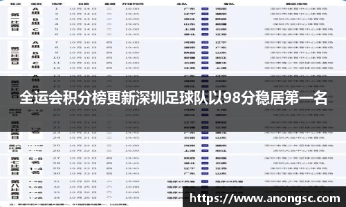全运会积分榜更新深圳足球队以98分稳居第一名