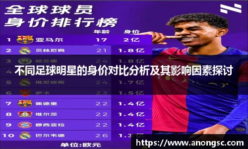 不同足球明星的身价对比分析及其影响因素探讨