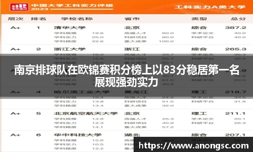 南京排球队在欧锦赛积分榜上以83分稳居第一名展现强劲实力